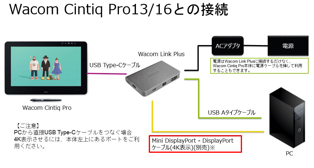 値下げ Wacom Cintiq Pro 16 DTH-1620/AK0+inforsante.fr