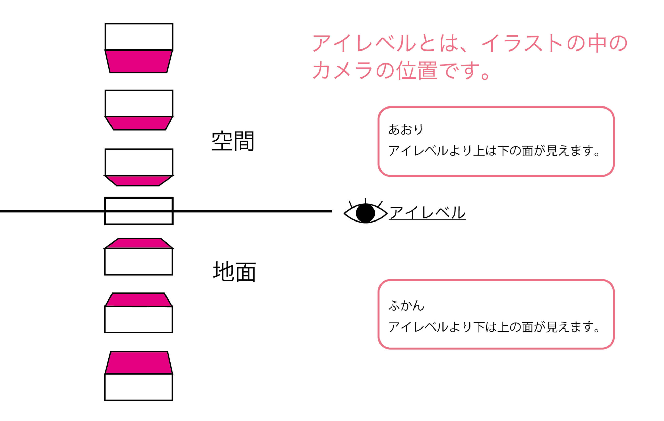 イラスト アイ レベル 壁紙画像トップ無料